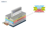 SHIELD stellt offene Plattform für Sichere Digitale Identitäten bereit