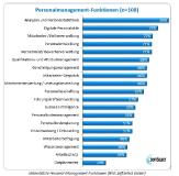 Strategische Personalarbeit entscheidet mit über Krisenfähigkeit von Unternehmen