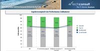 Handel stellt Weichen für 2014 auf Prozessoptimierung