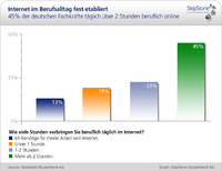 Arbeit im Netz