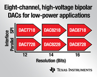 TI's new family of eight-channel, high-voltage, bipolar DACs addresses low-power applications