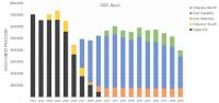 Osisko reports 2020 results and provides 2021 guidance