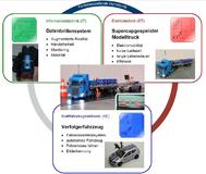 Elektrotechniker steuern Modelltruck mit Hilfe von Datenbrillen