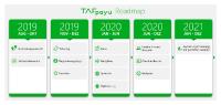 TAF Produkt Präsentation zur IT-TRANS 2020: TAFpayU, die neue eTicketing Lösung für Verkehrsunternehmen