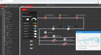 SPS 2019: WEBfactory zeigt webbasierte Software für SCADA-, HMI- und IoT-Visualisierungen