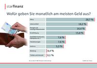 Aktuelle Umfrage belegt gute Zahlungsmoral bei Privatpersonen
