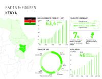 BITZER opens first office in Kenya