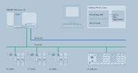 Softnet PN-IO Linux : Siemens Develops PC-based Profinet IO Software Controller for Linux Systems