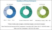 IP Multimedia Subsystem (IMS) Market by Component, Telecom Operator, and Region- Global Forecast to 2023