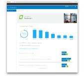 Qualtrics Text iQ™ extrahiert Trends aus Nutzerfeedback