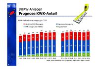 Energiewende mit Kraft-Wärme-Kopplung