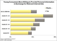 Digital Advertising Alliance (DAA) is Step in Right Direction for Industry, Parks Associates Research Shows