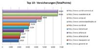 Relaunch-Planung kann über Top oder Flop im Google Ranking entscheiden