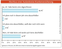Sicher in den Winterurlaub