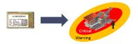 Nanotron UWB module - the perfect fit for Exclusion Zone applications