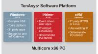 20 years of commercial usage: TenAsys Corp. shows INtime real-time OS at Embedded World 2017