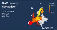 Challenging times for the European RAC market