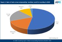 Recyclers take to twin screw compounding machinery