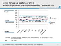 e-KIX, s-KIX und d-KIX zeigen noch Potenzial für den E-Commerce im vierten Quartal 2010
