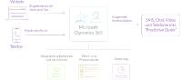 OnDemand4U und Solgari präsentierten Cloud-Lösung für die Geschäftskommunikation auf der Call Center World 2018