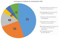 Berufliche Teilhabe: Die BGHM setzt sich ein