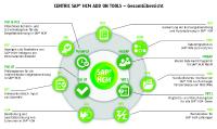Centric bringt HR-Verantwortliche auf den neuesten Stand