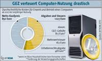 Aderlass für Hightech-Nutzer