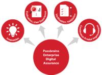 passbrains' crowdsourcing platform extends into holistic digital business assurance