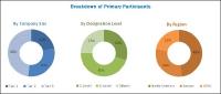 Industrial Analytics Market Growth, Size, Services, Industry Vertical, Deployment Model by 2022
