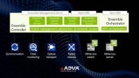 ADVA simplifies network operations with launch of Ensemble Controller