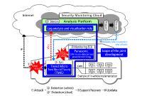 Panasonic und Trend Micro entwickeln gemeinsame IT-Sicherheitslösung für Connected Cars