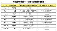 Video-Verteiler für FBAS, YC und YUV von ViTecco