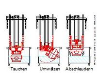 Als Neuentwicklung präsentiert WMV im Rahmen der SITS in Paris und der Hannovermesse den DSC-Transportwagen (System BS2002).