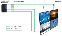 Minicom Digital Signage presents the DS Vision® Wall at Digital Signage Expo