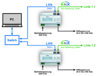 KNX-Spannungsversorgung ist zugleich Ethernet-Schnittstelle