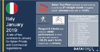 A tale of two contrasts in January for Italian Private and Commercial registrations
