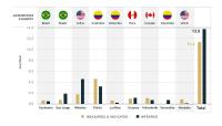 GoldMining Announces Resource Estimate for Almaden Gold Project, Idaho, USA