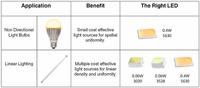 Everlights neue Low/Mid-Power-LED-Familie bildet Komplettlösung für Beleuchtungsanwendungen