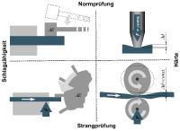 SKZ - Neues Forschungsprojekt gestartet: Inline-Überwachung der mechanischen Eigenschaften am Kunststoffstrang