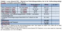 MAG Silver berichtet Finanzergebnisse des ersten Quartals