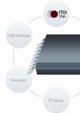 Altium und FTDI Chip kooperieren bei neuen Board-Level-Design-Komponenten