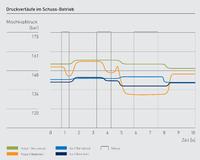Kleine Düse mit großer Wirkung