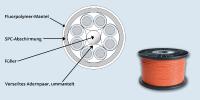 CAT7-PTFE-Kabel einsetzbar bis +200 °C