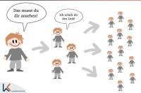 Guerilla Marketing - Wichtige Tipps für Kundengewinnung