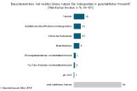 Videoportale im Bauhandwerk: Bauunternehmer sehen gerne Tutorials und Installationsvideos
