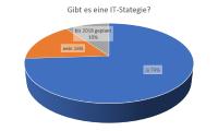 CeBIT: ERP-Beratung zur digitalen Transformation