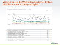 Saturn vom Kundenrun am Black Friday überfordert