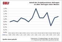 Ohne sie geht nichts: Selbstständige Projektassistenten