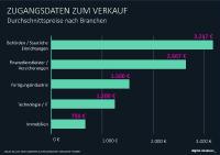 15 Milliarden Zugangsdaten frei im Netz zugänglich