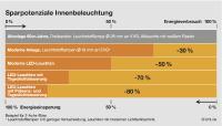 Elektroinstallateure im Einsatz für das Klima